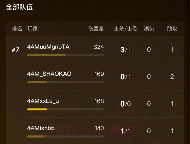 深圳4AM人员变动公告:原TEC.任正式转会,回归4AM 深圳4AM人员变动公告:原TEC.任正式转会,回归4AM