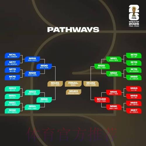 世界杯小组赛赛程规则