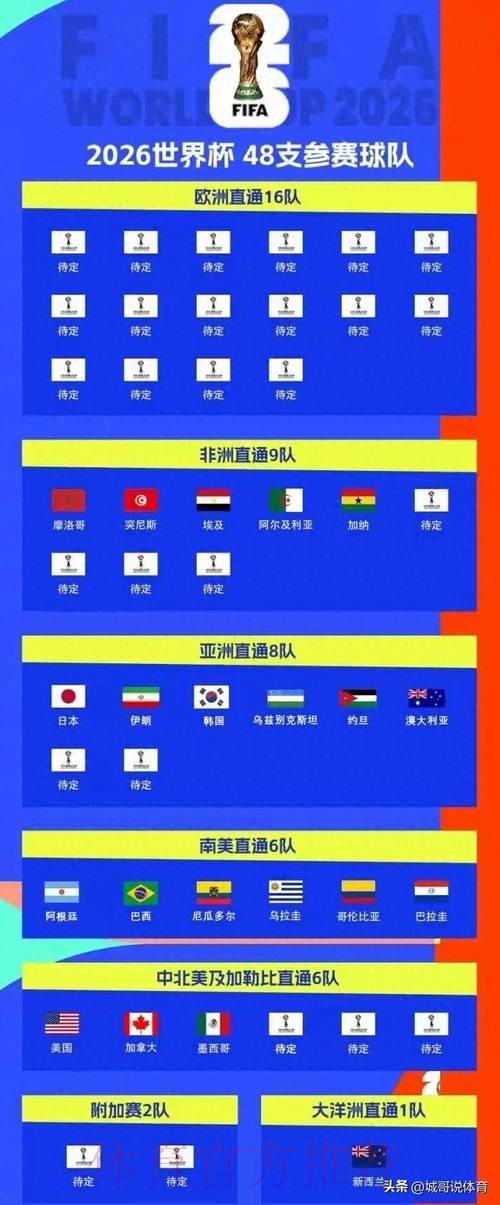 彩票爱好者必读：2026世界杯投注规则全解