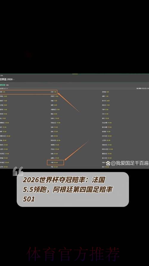 2026世界杯投注赔率变化深度解析 2026世界杯投注赔率变化深度解析