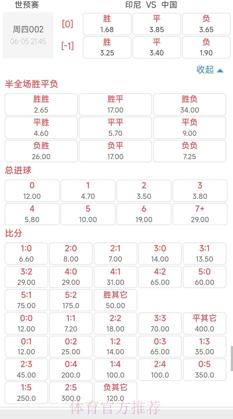 2026世界杯投注赔率变化深度解析 2026世界杯投注赔率变化深度解析
